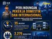 Kinerja Makin Presisi, Posko Pengaduan Hadir di 35 Wilayah, serta Inovasi ETLE Face Recognition Kinerja Polri