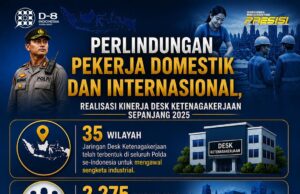 Kinerja Makin Presisi, Posko Pengaduan Hadir di 35 Wilayah, serta Inovasi ETLE Face Recognition Kinerja Polri